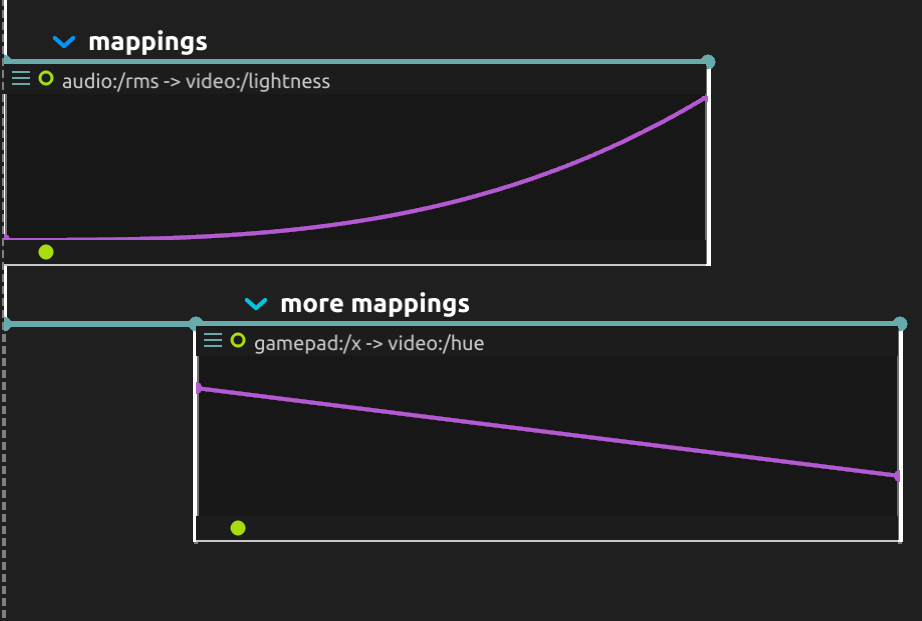 Processus de mapping