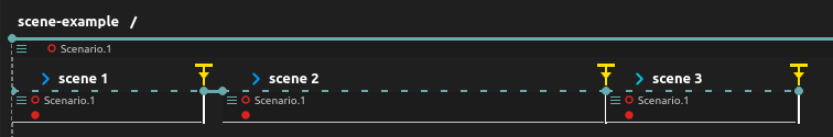 Splitting a score in scenes