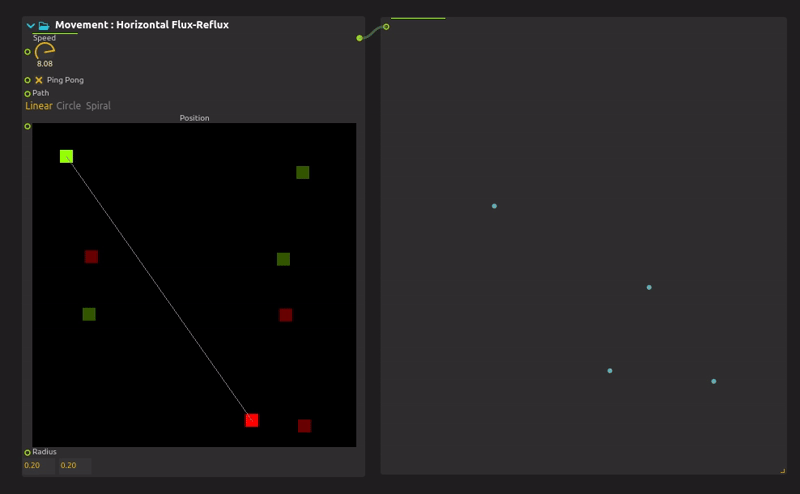 Complex Trajectories