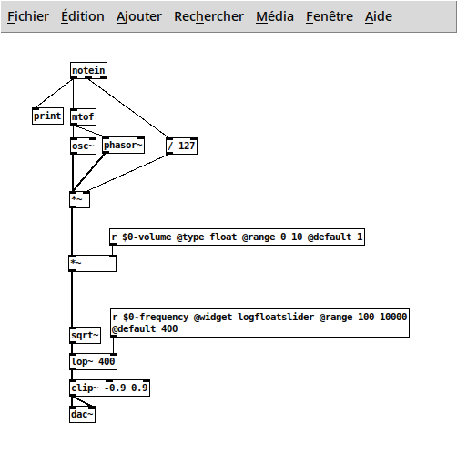 Pure Data integration | score documentation