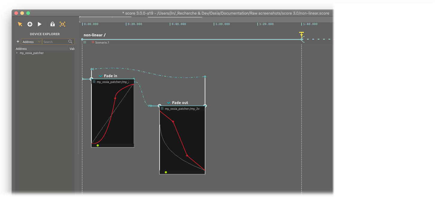 Looping scenario