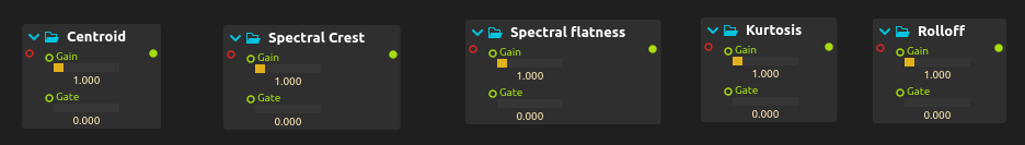 Spectral parameters