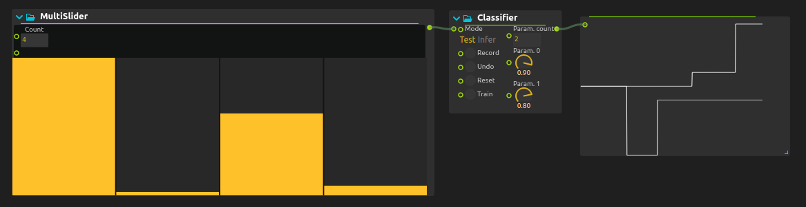 Classifier