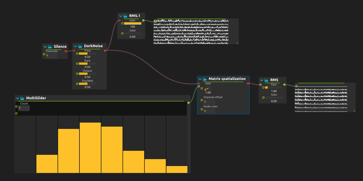 Matrix spatialization
