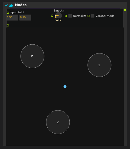 Nodes Process
