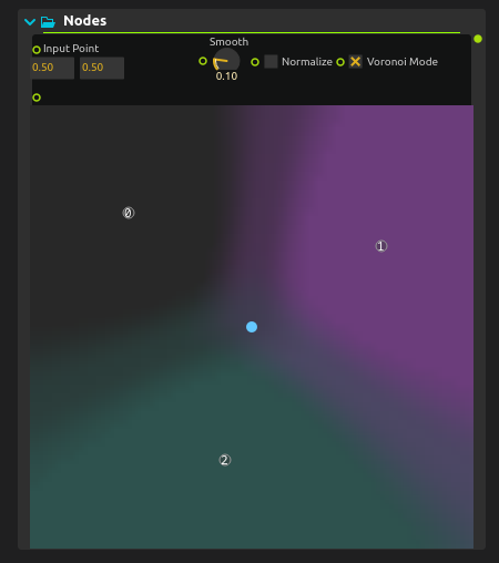 Nodes Process