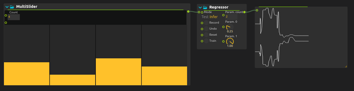 Regressor