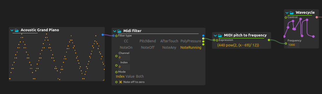 Wavecycle MIDI to frequency example