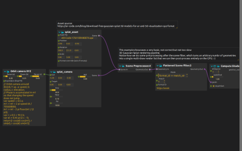 Gaussian-splat patch connecting the PLY asset and camera to scene preprocessing, format selection, decoding and rendering.