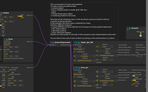 Camera, duck asset and light feeding Scene Preprocessor and separate PBR and retro render pipelines, beside the mode-switching Scenario.