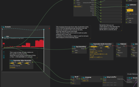 Imported data feeding expression-based audio and a GPU history graph