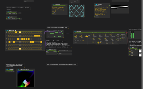 MIDI note, audio level, point and texture displays arranged beside their source processes