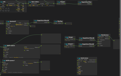 Control graphs showing rate filtering, buffer queues, Flip Flop and Rendezvous