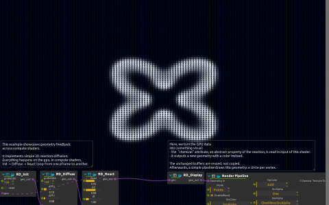 A reaction-diffusion pattern above the RD_Init, RD_Diffuse, RD_React and rendering processes